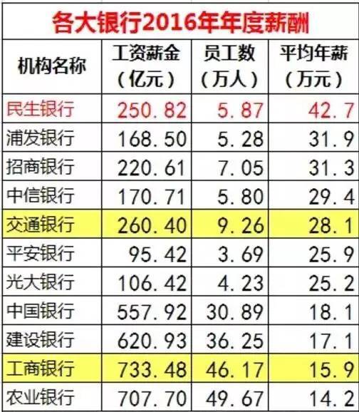 点击图片查看详情 银行贷款收入证明模板_银行保险收入(2)